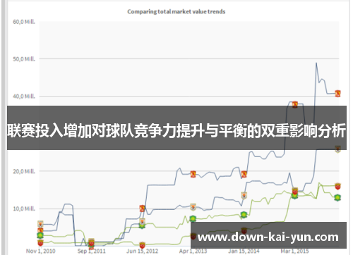 联赛投入增加对球队竞争力提升与平衡的双重影响分析