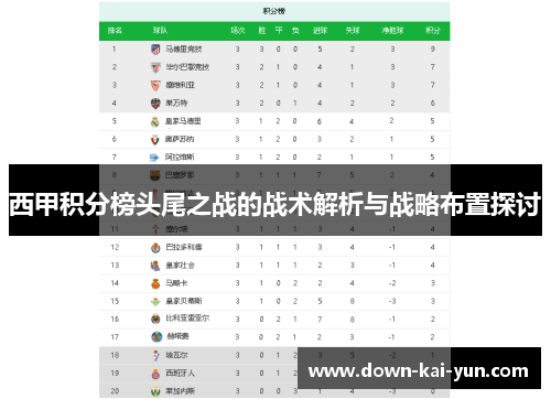 西甲积分榜头尾之战的战术解析与战略布置探讨