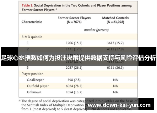 足球心水指数如何为投注决策提供数据支持与风险评估分析