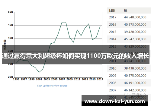通过赢得意大利超级杯如何实现1100万欧元的收入增长