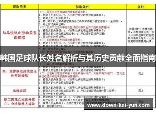 韩国足球队长姓名解析与其历史贡献全面指南
