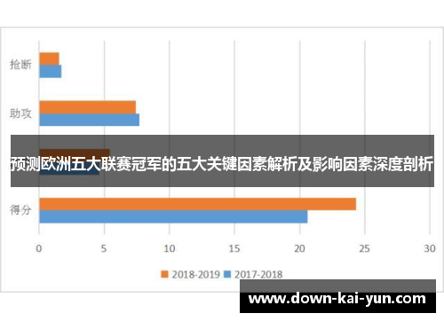 预测欧洲五大联赛冠军的五大关键因素解析及影响因素深度剖析